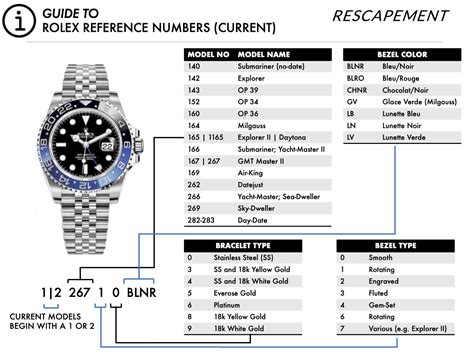 rolex dei date|rolex date chart.